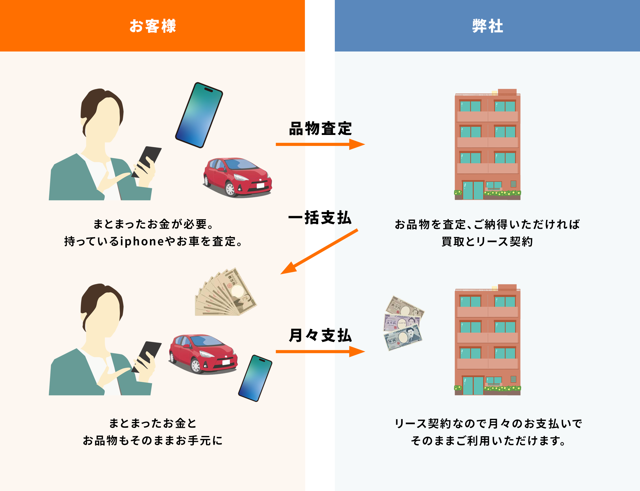 サービスの仕組み図